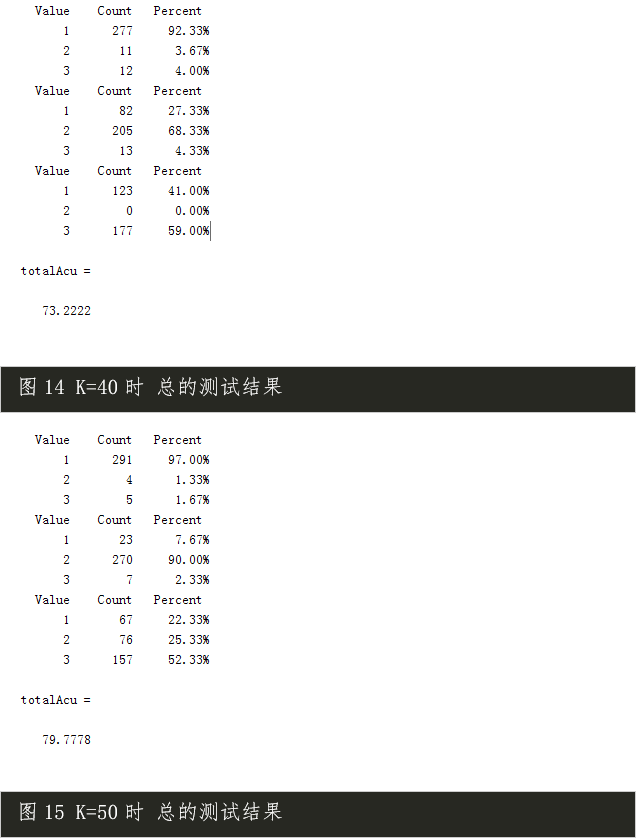 【C35】机器学习-基于Matlab BP神经网络的人脸识别(带GUI)