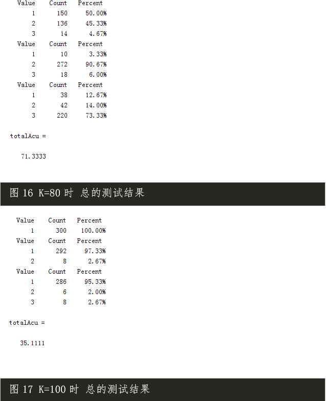 【C35】机器学习-基于Matlab BP神经网络的人脸识别(带GUI)