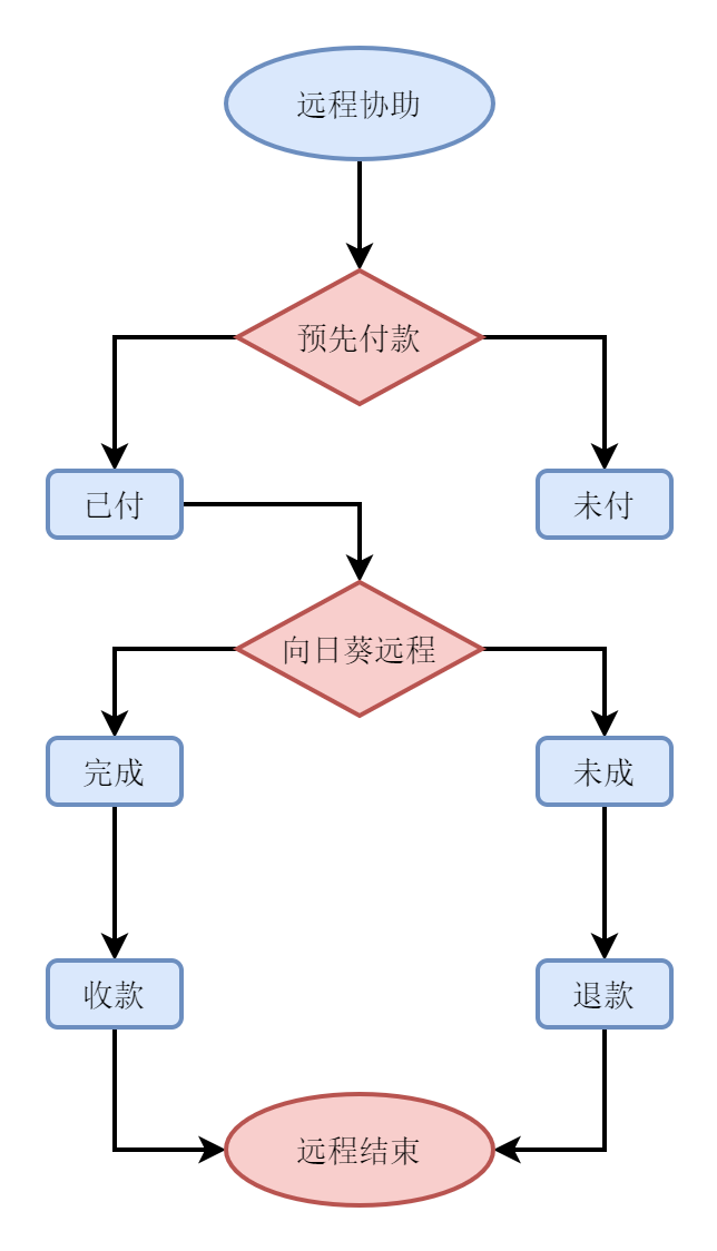 未命名表单.png