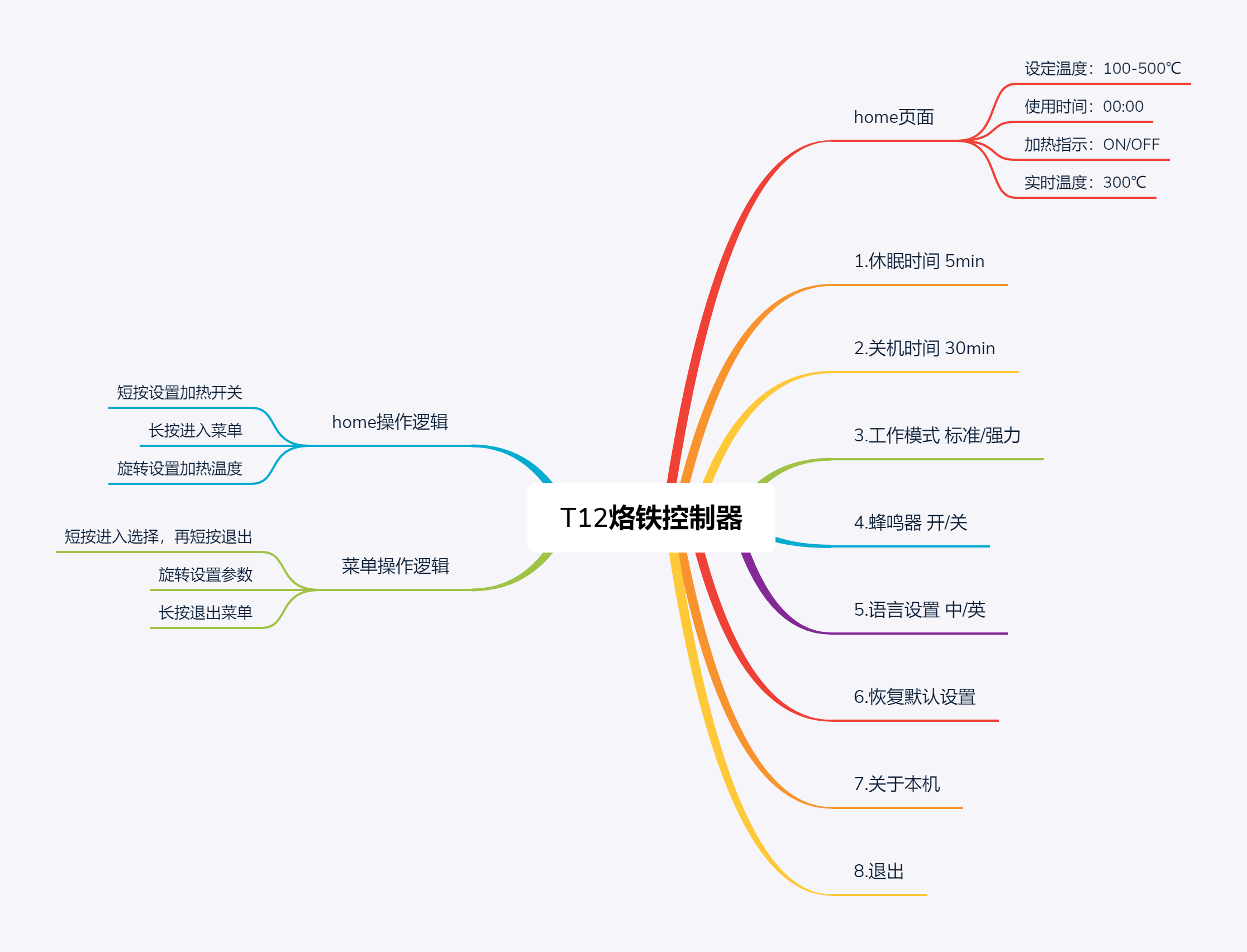 T12焊台控制器菜单设计.png