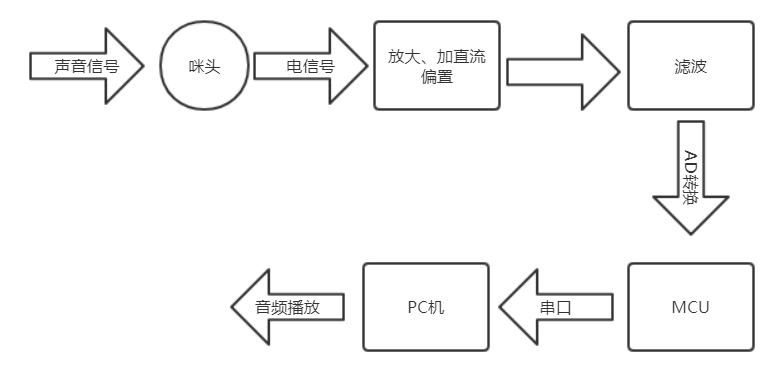 系统框图.png