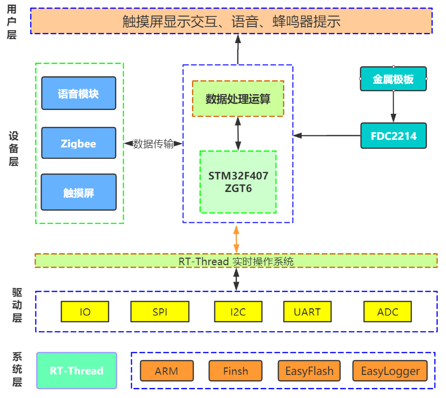 系统结构简图.png