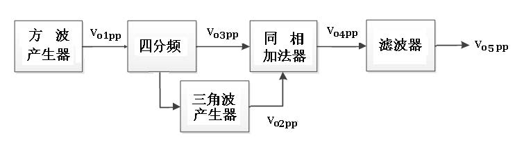 2017年全国大学生电子设计竞赛综合测评题.jpg