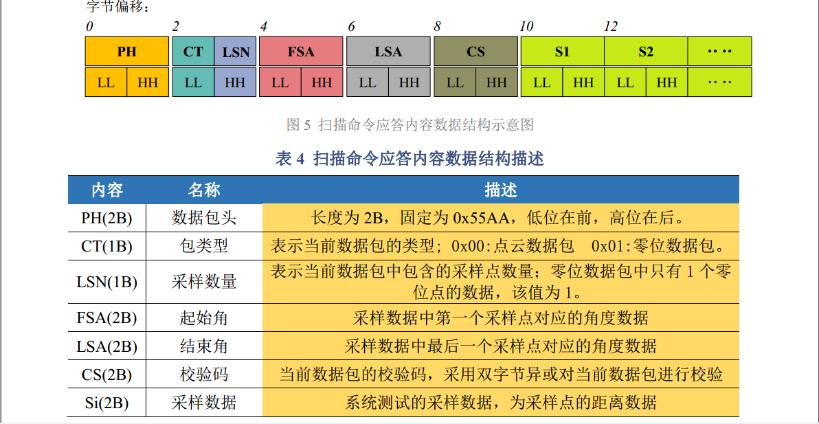 扫描命令2.png