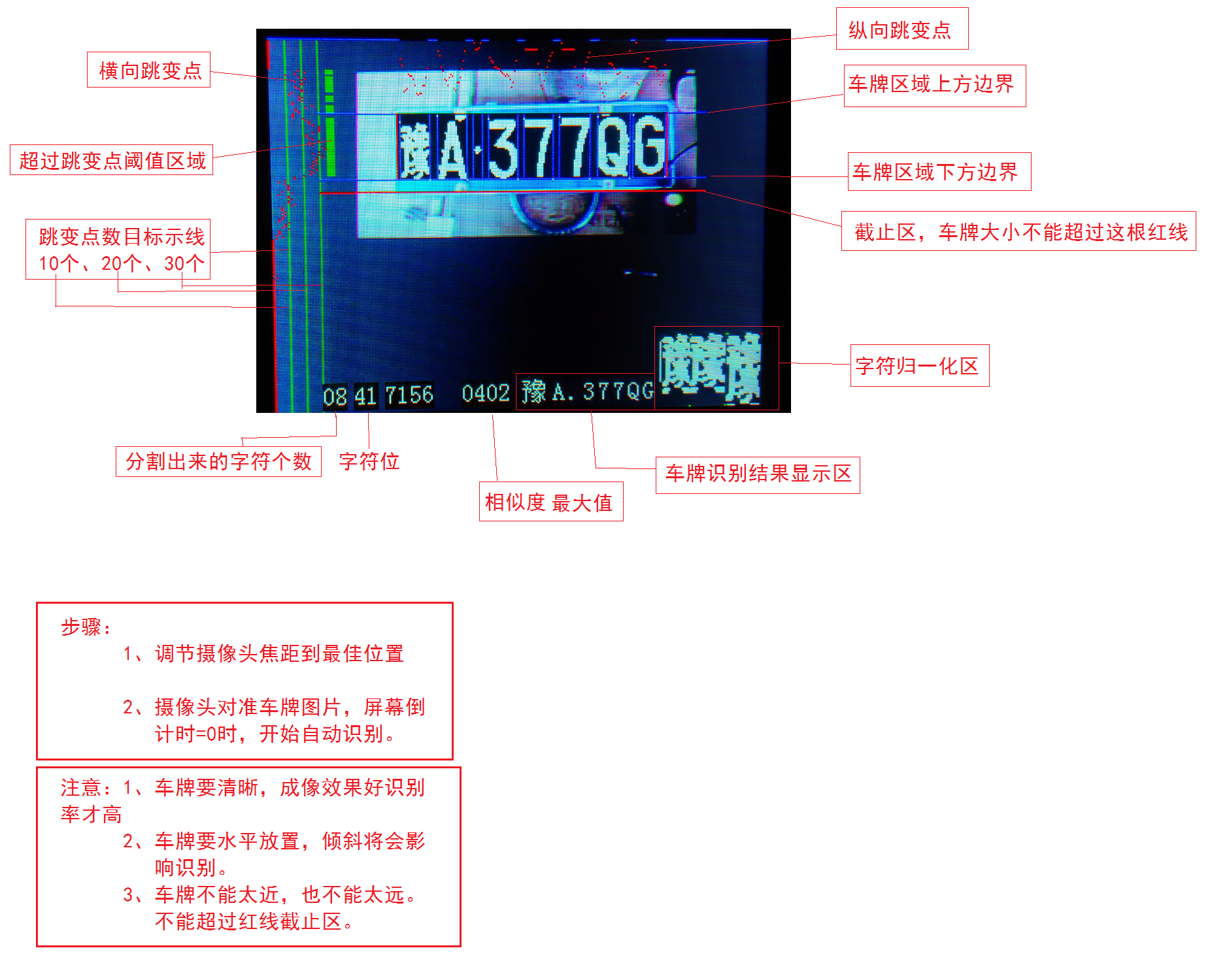 【E412】基于STM32的车牌识别系统(文档+视频+源码+原理图)