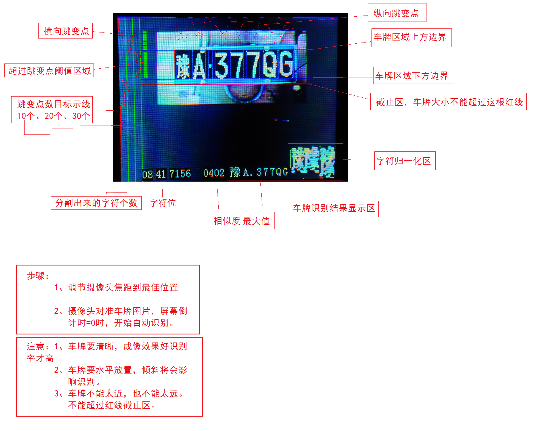 车牌识别LCD界面说明.png