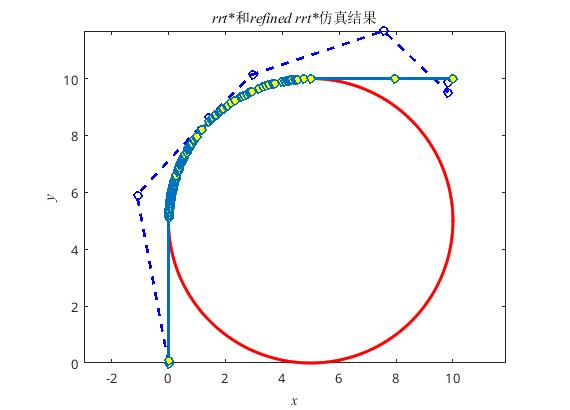 rrtstar_and_refined_rrtstar仿真结果.jpg