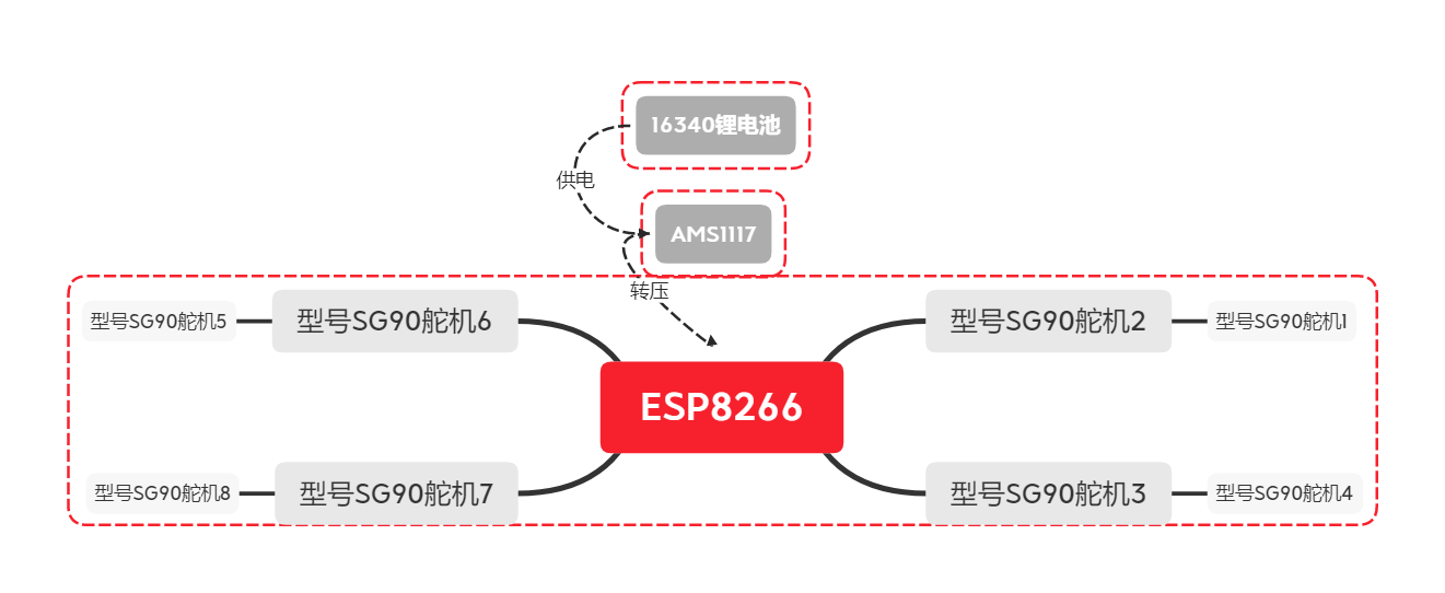 四足机器人方案.png