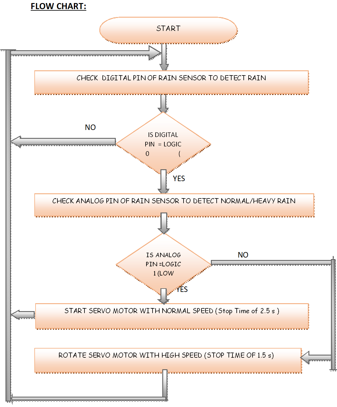 Flowchart.png