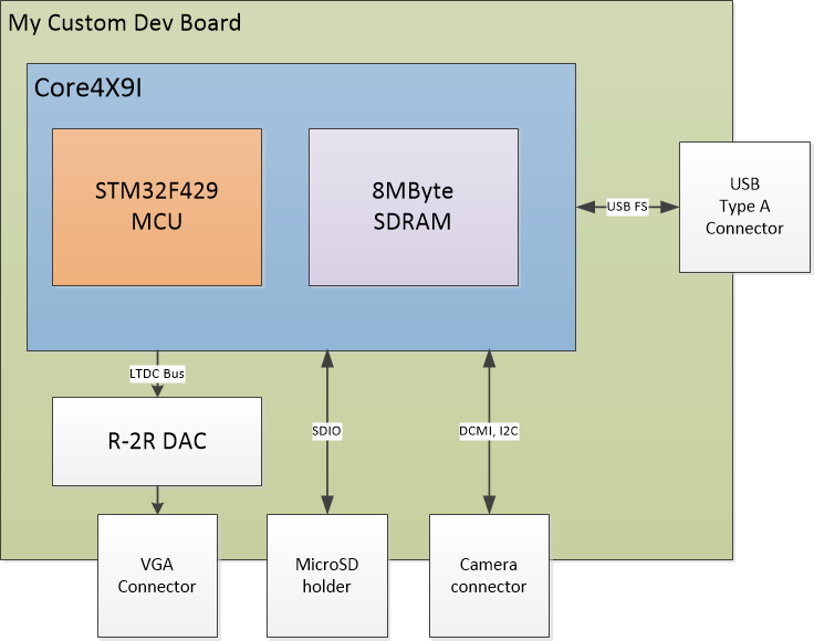 ModuleSchematic.png