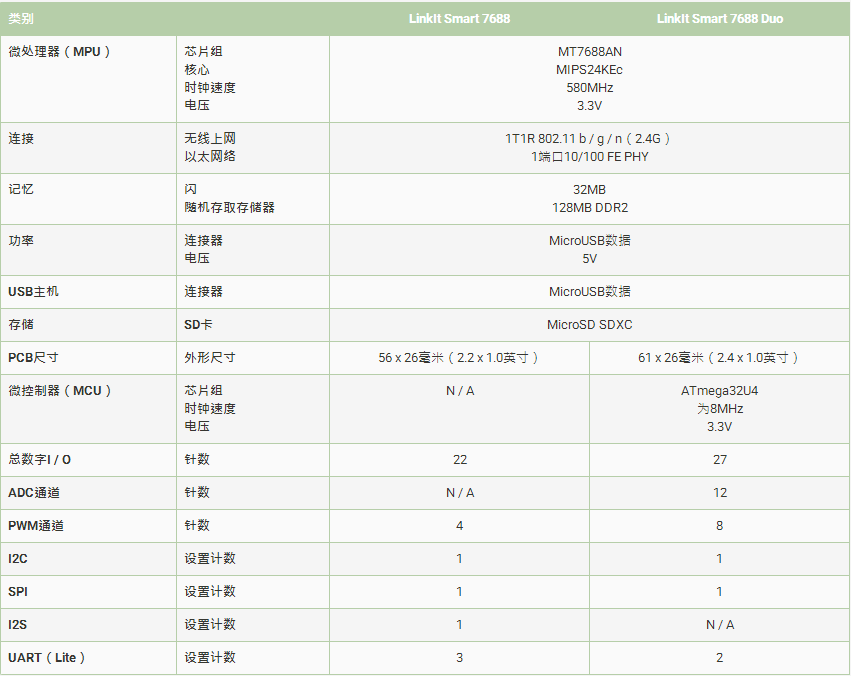 开发板规格参数信息.png