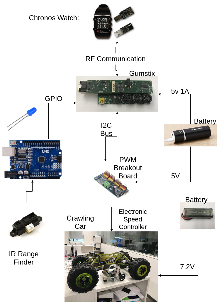 EC535_project.png