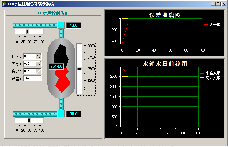 【E1592】PID算法模拟软件 含Delphi源码 【E1592】PID算法模拟软件 含Delphi源码