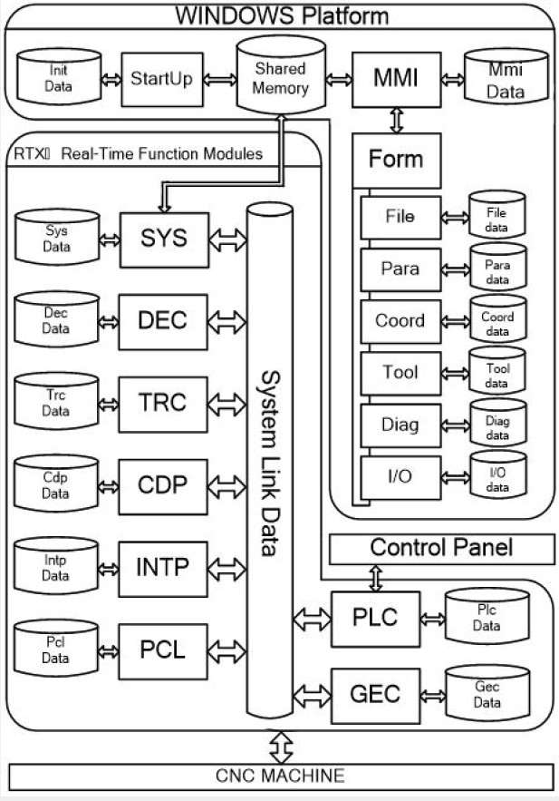 SystemStructure (1).jpg