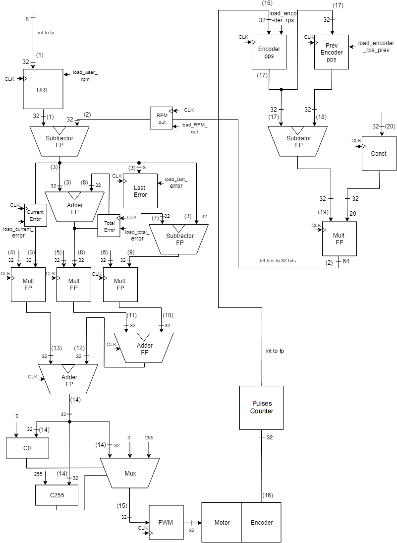 blocks-diagram.png