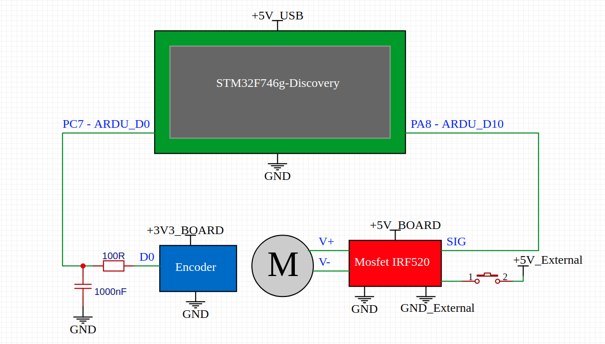 stm32-pid-diagram.png