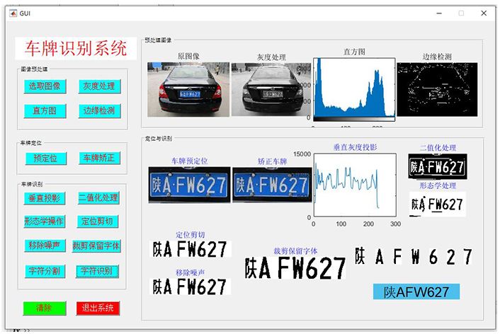 【B183】Matlab BP神经网络车牌识别系统(GUI界面)陕牌