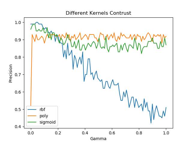 diff_kernels.png