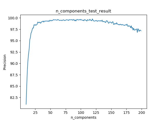 n_components.png