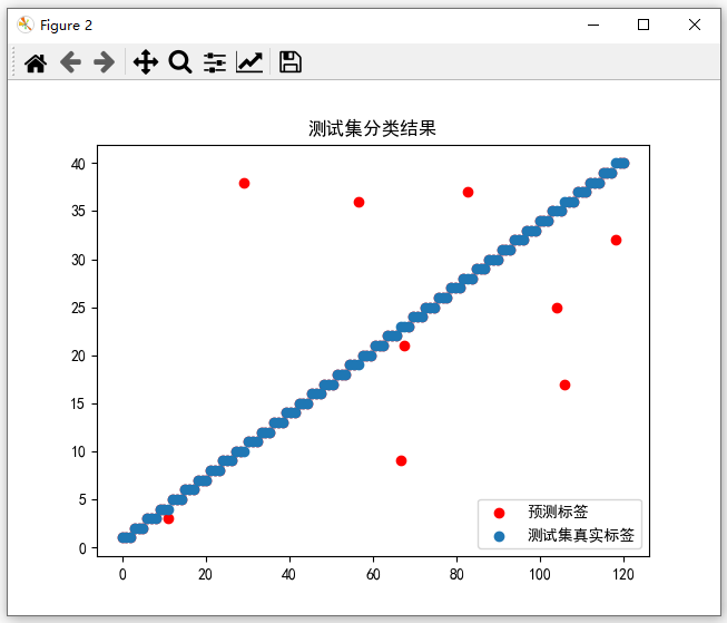 测试集分类结果.PNG