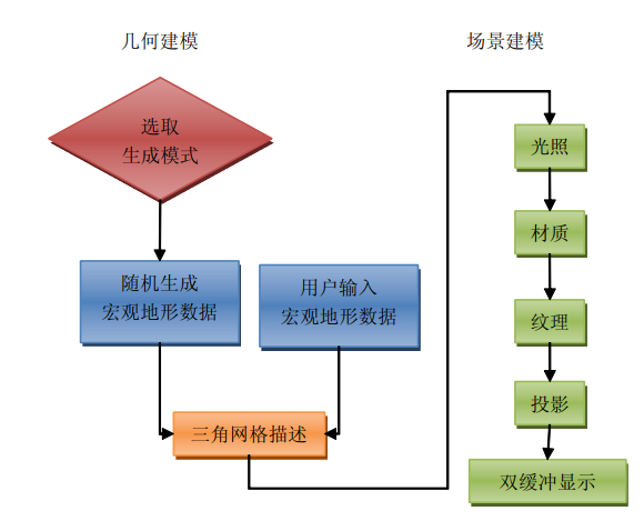 总流程图.PNG