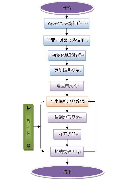 流程图.PNG