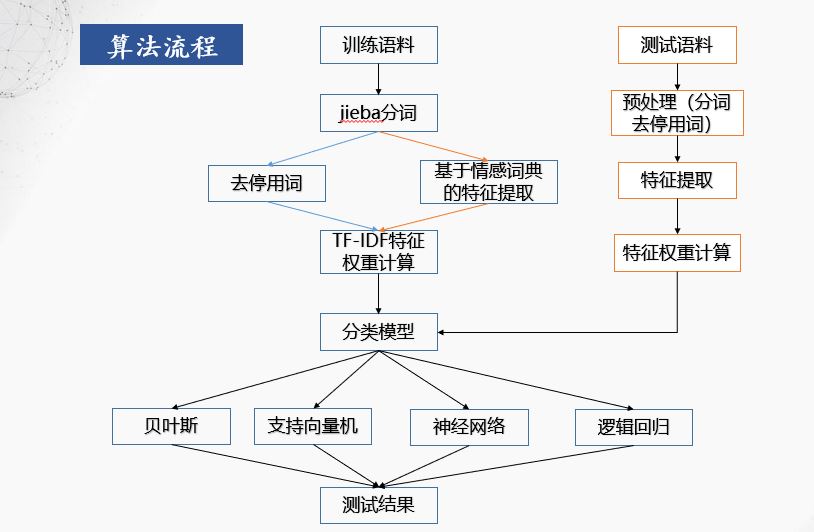 算法流程.JPG