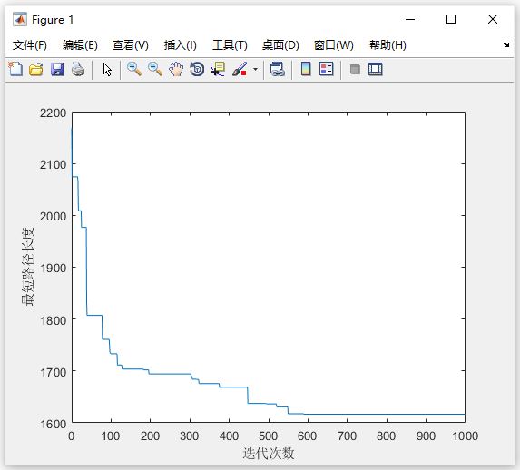 【D10】基于Matlab运钞车路径规划(蚁群算法VRPSD) 【D10】基于Matlab运钞车路径规划(蚁群算法VRPSD)