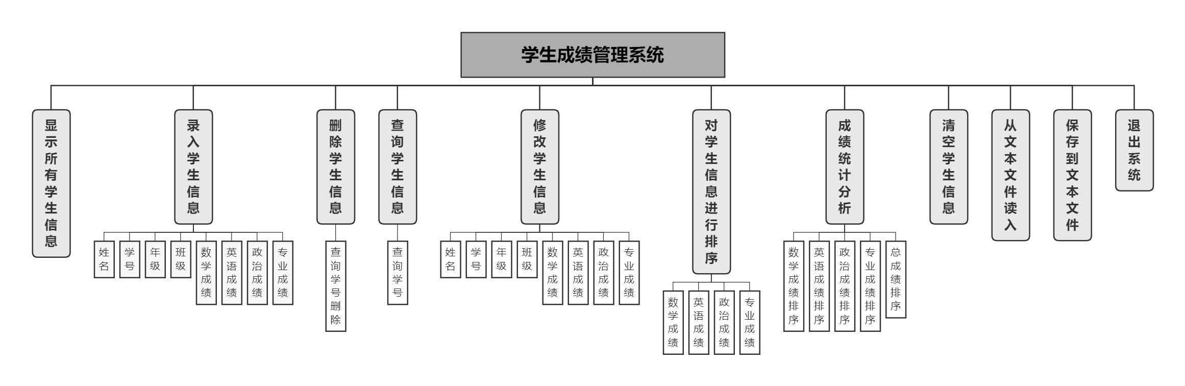 功能模块图.png