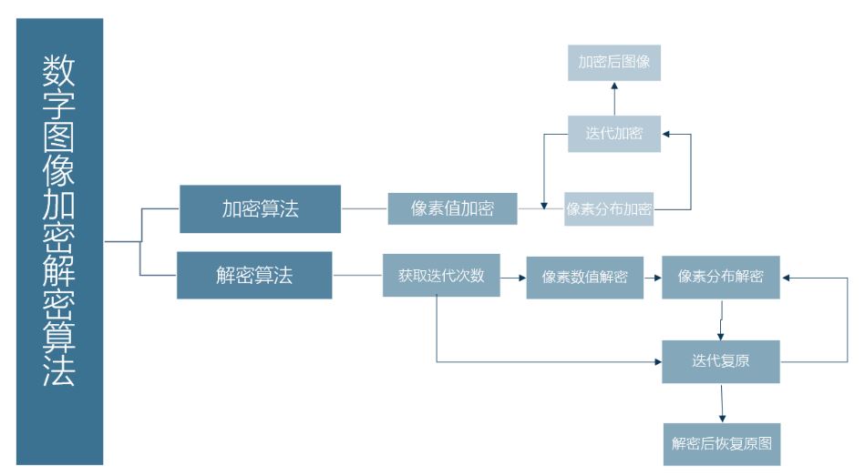 方框图.JPG