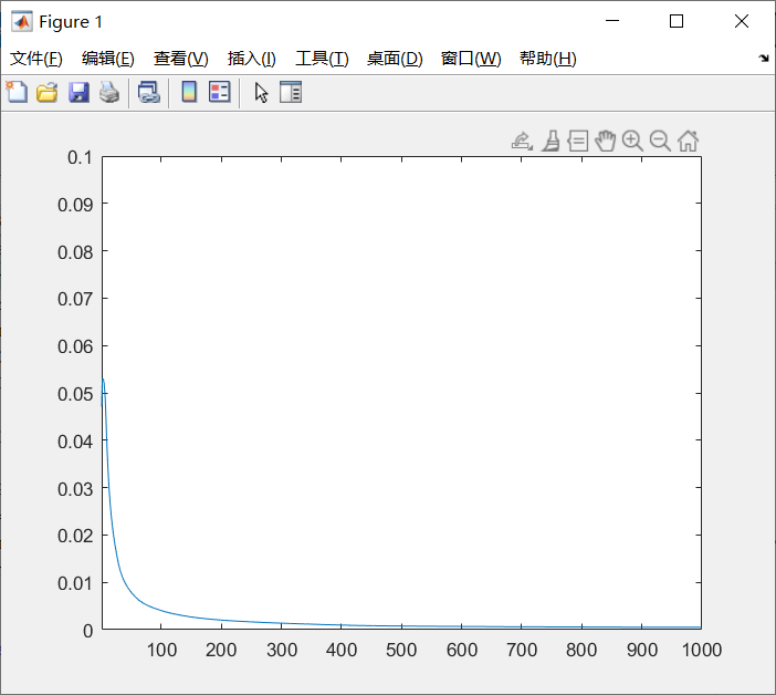 训练误差收敛结果图.png