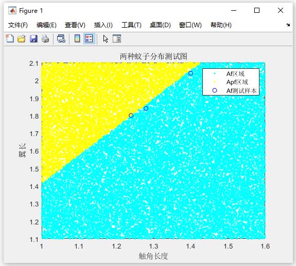 【D3】基于Matlab BP神经网络用于蚊子分类 【D3】基于Matlab BP神经网络用于蚊子分类
