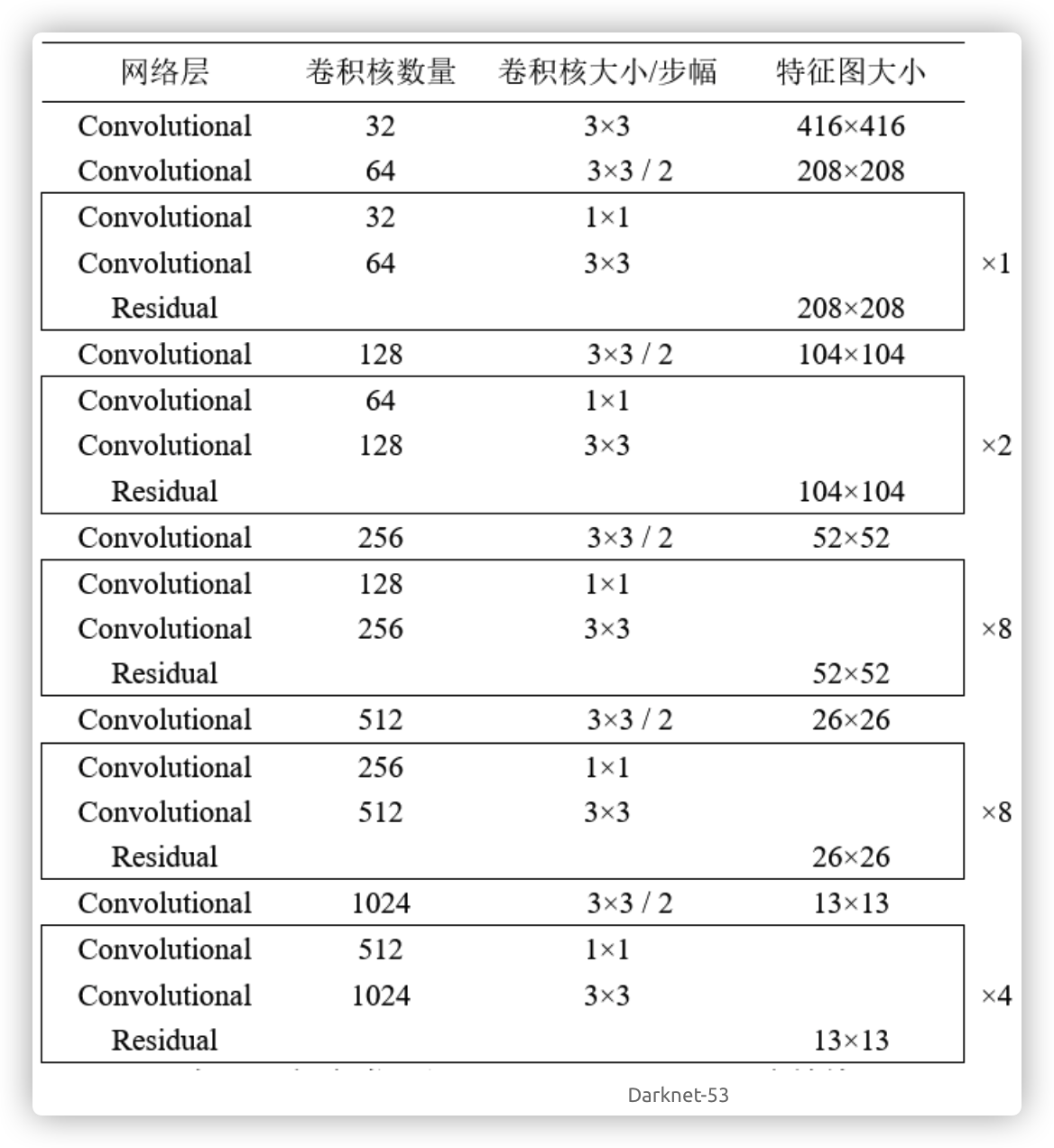 yolov3网络架构.png