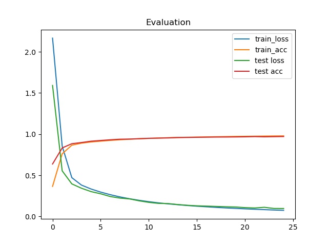 BP_Evaluation.jpg