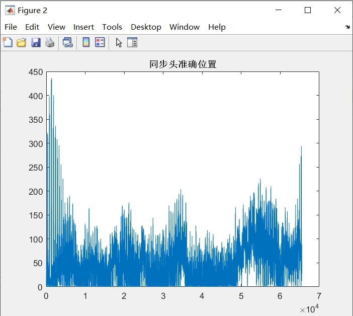 定位同步头.jpg