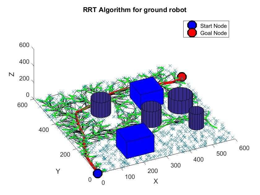 RRT_GROUND_RUN.jpg