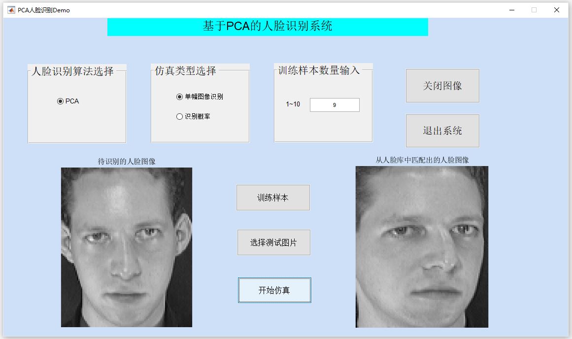 【B415】基于Matlab PCA的人脸识别系统(GUI界面)