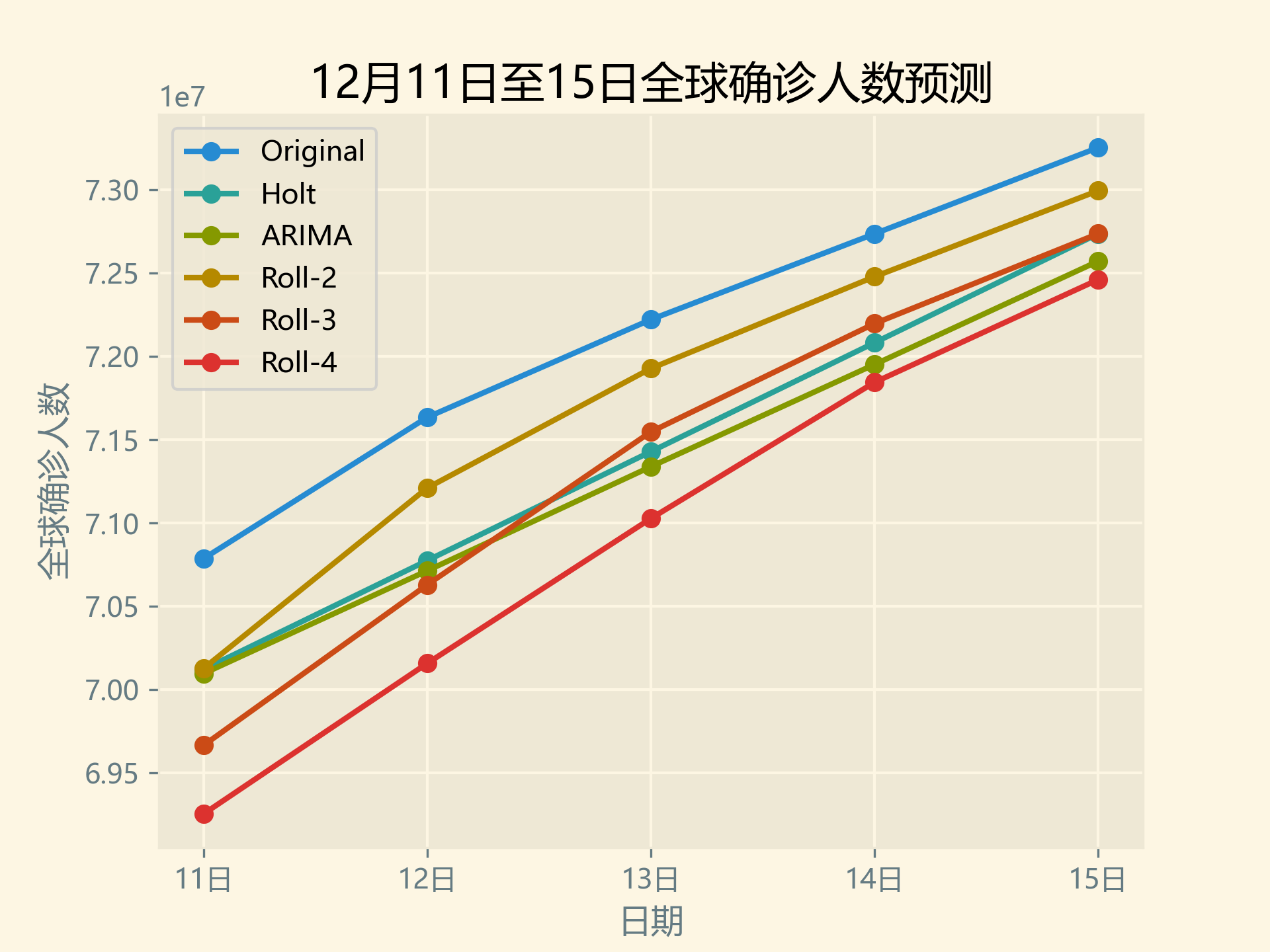 12月11日至15日全球确诊人数预测.png