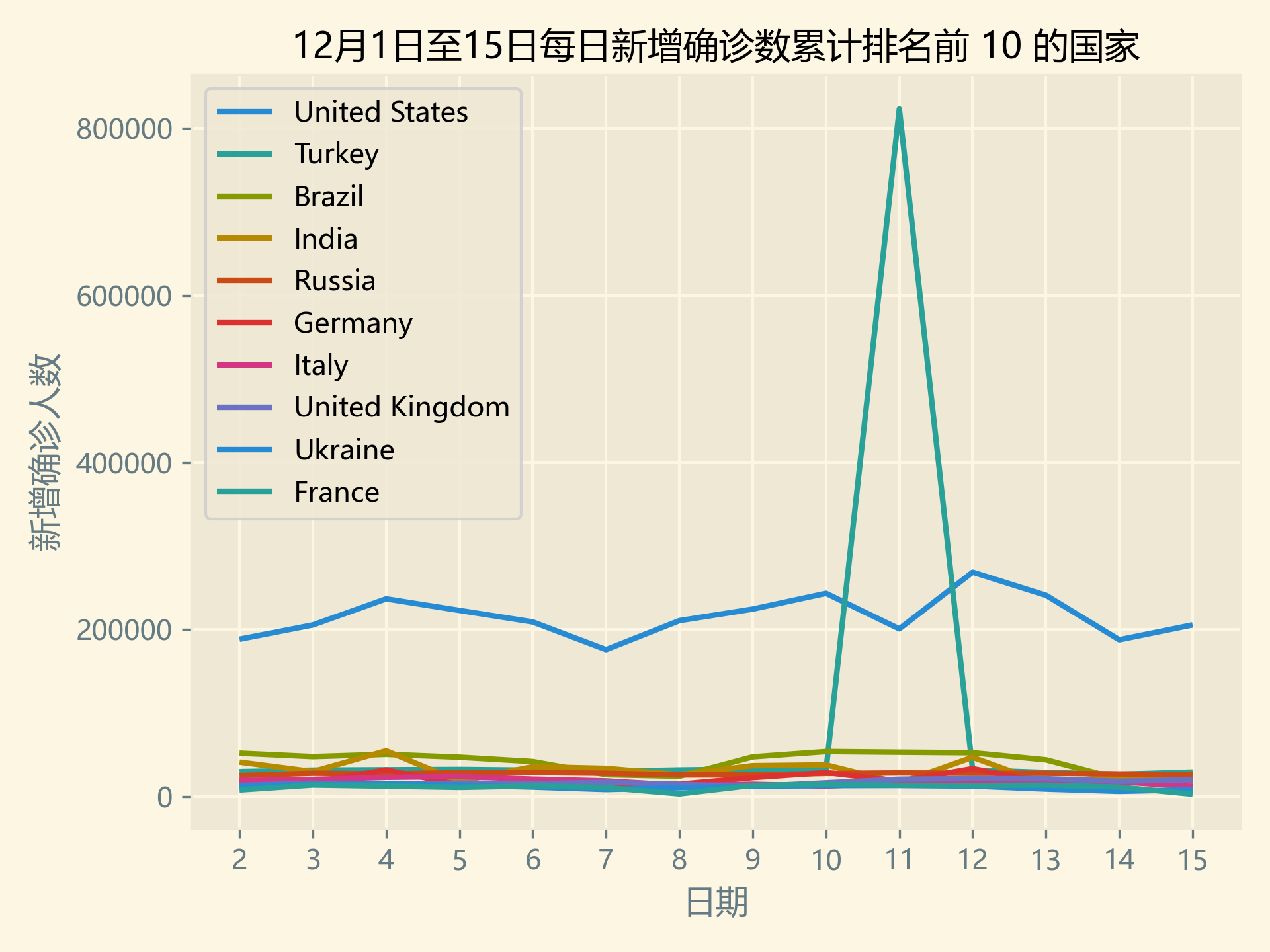 新增确诊数最高的10个国家.png