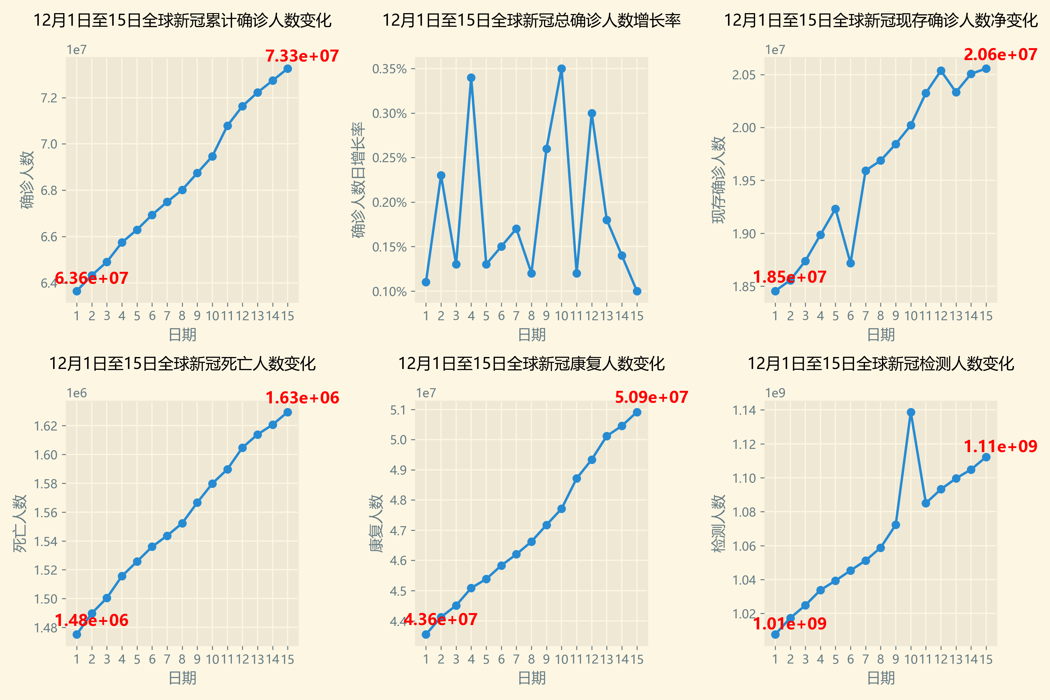 总体变化趋势.png