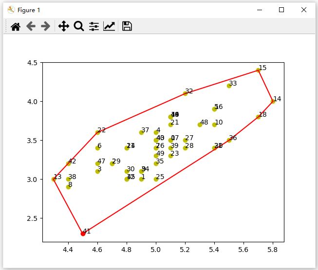 【C61】基于Python编写的Delaunay三角剖分算法
